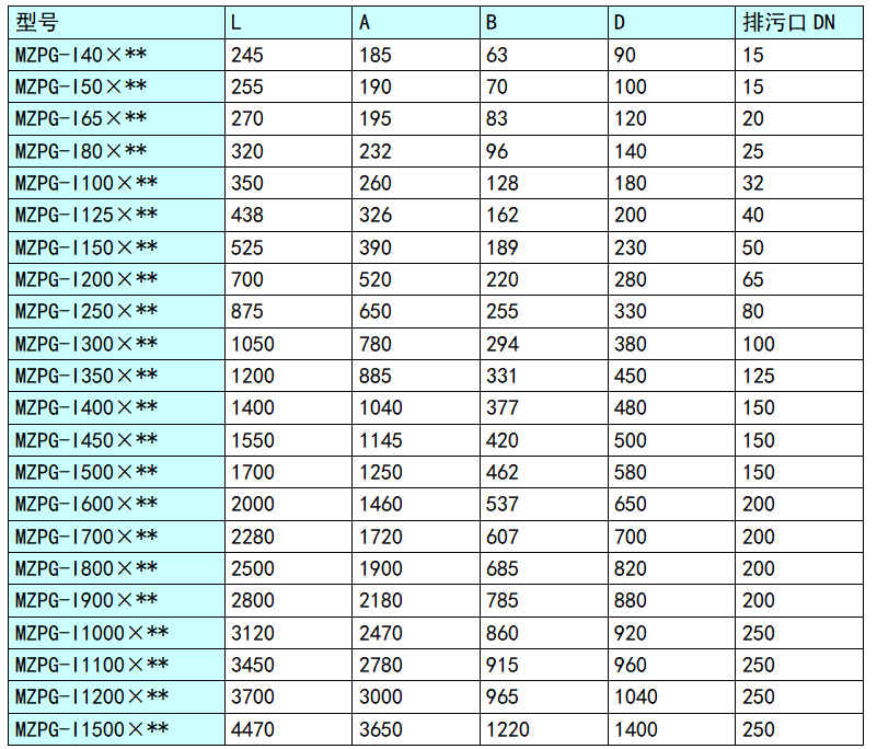 MZPG自動反沖洗過濾器 尺寸表